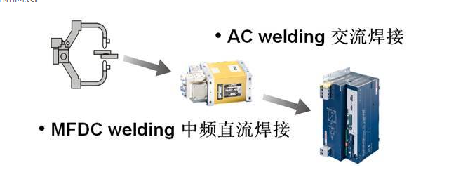 点焊机焊接工艺