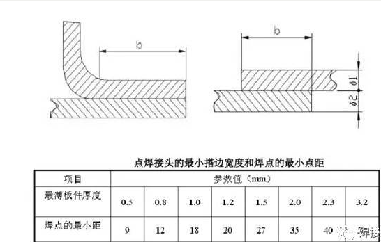 焊接工艺